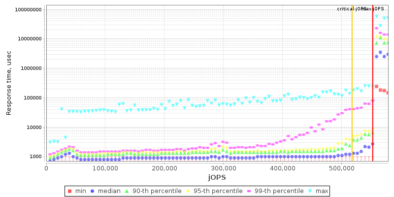 Overall Throughput RT curve