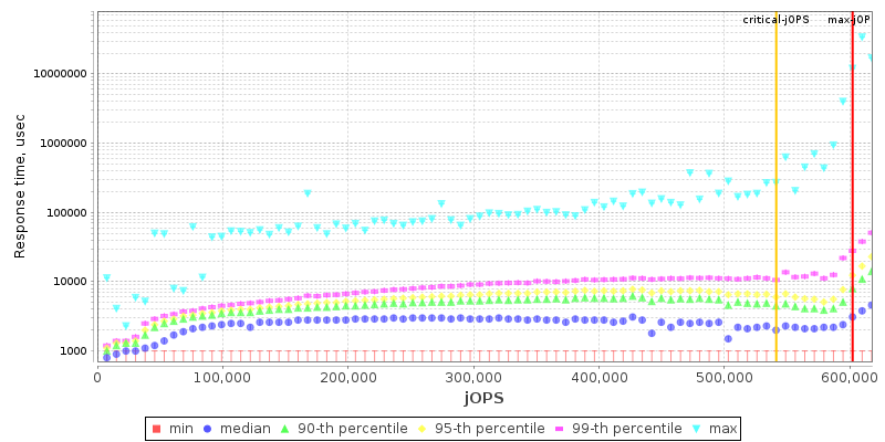 Overall Throughput RT curve