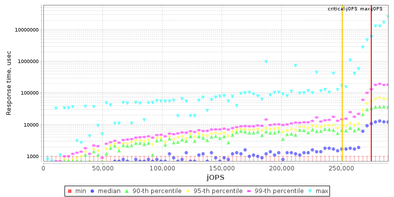 Overall Throughput RT curve