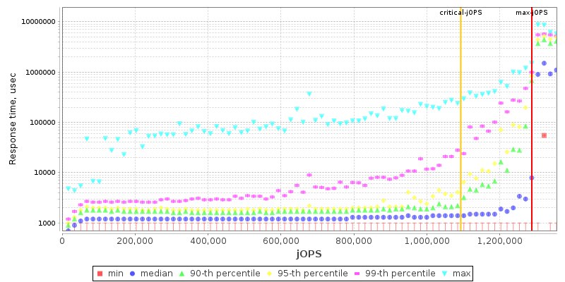 Overall Throughput RT curve