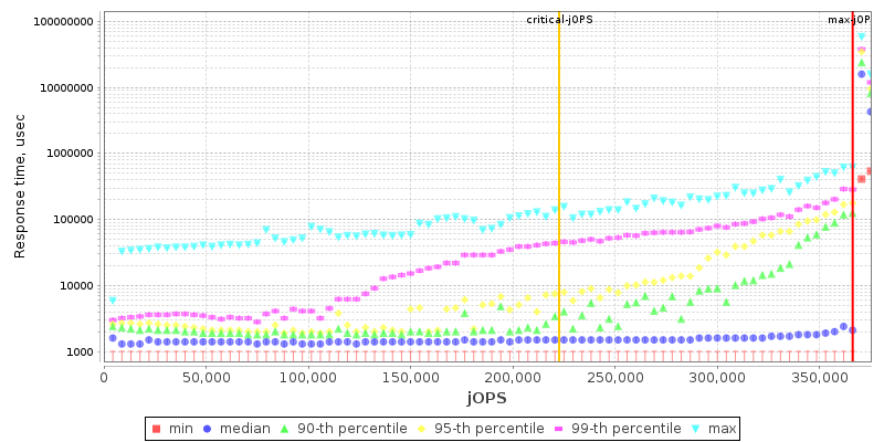 Overall Throughput RT curve