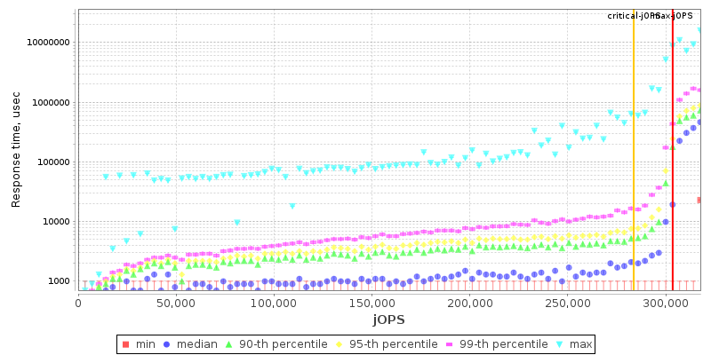 Overall Throughput RT curve