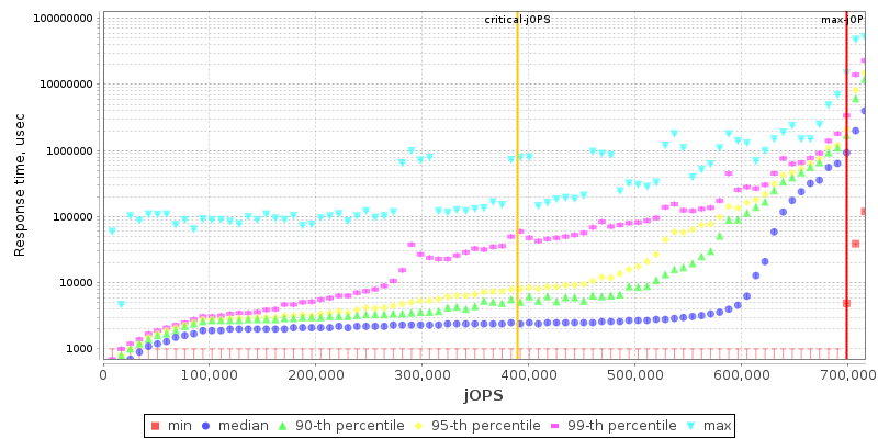 Overall Throughput RT curve
