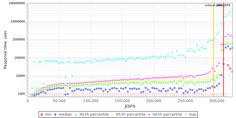 Overall Throughput RT curve