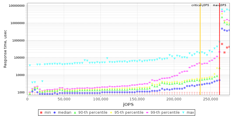 Overall Throughput RT curve