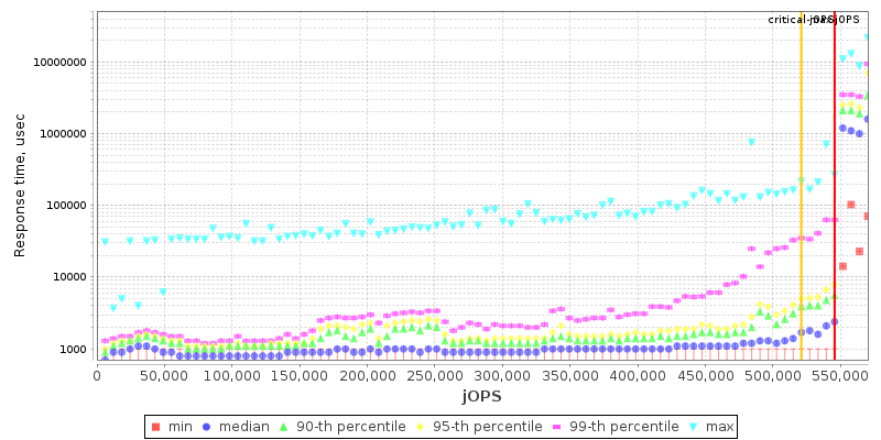 Overall Throughput RT curve