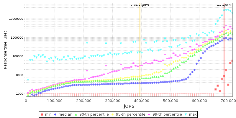 Overall Throughput RT curve