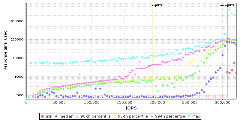 Overall Throughput RT curve