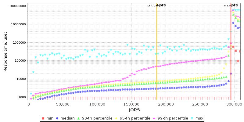 Overall Throughput RT curve