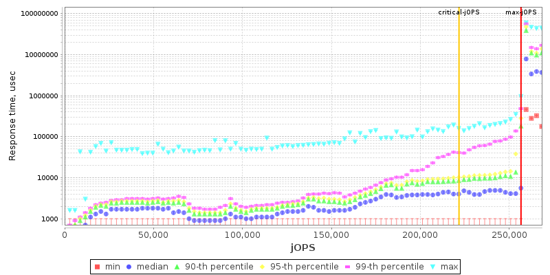 Overall Throughput RT curve