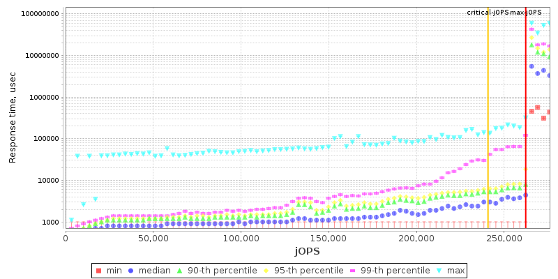 Overall Throughput RT curve