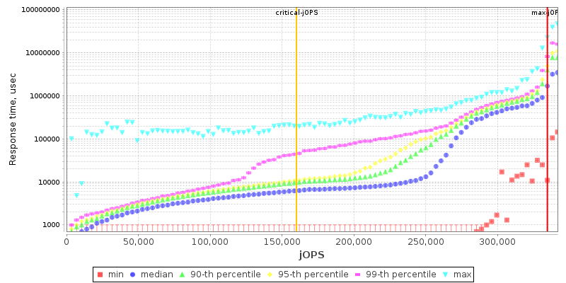 Overall Throughput RT curve