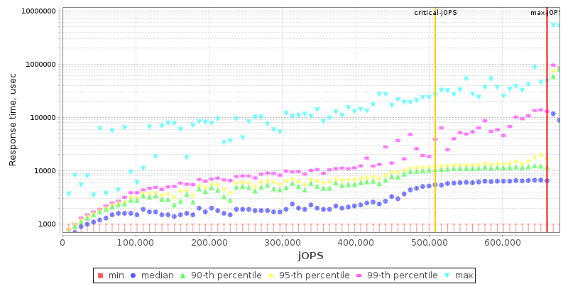 Overall Throughput RT curve