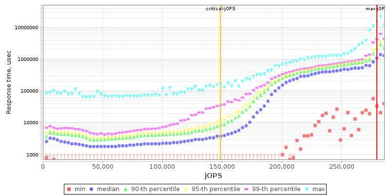 Overall Throughput RT curve