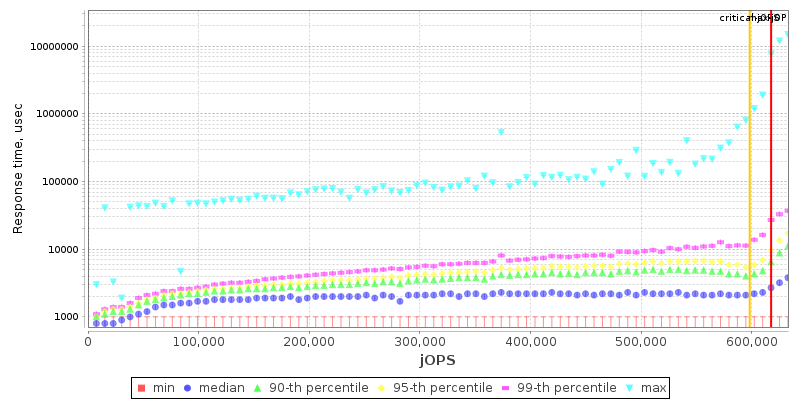 Overall Throughput RT curve