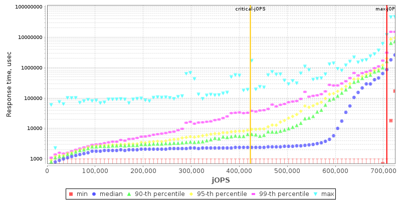 Overall Throughput RT curve
