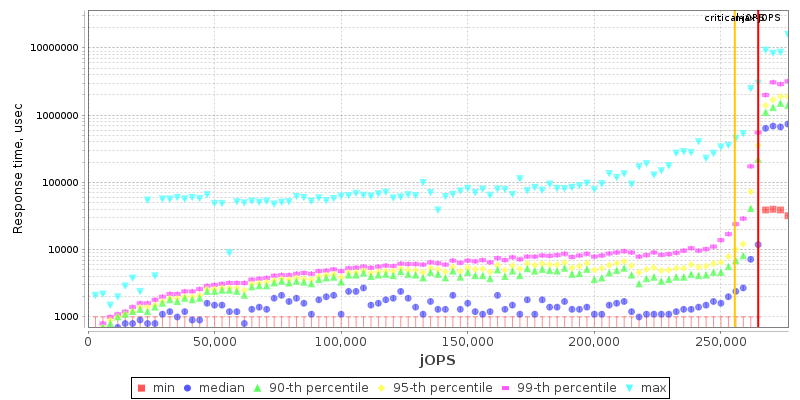 Overall Throughput RT curve
