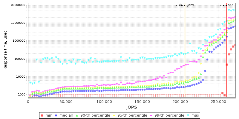 Overall Throughput RT curve