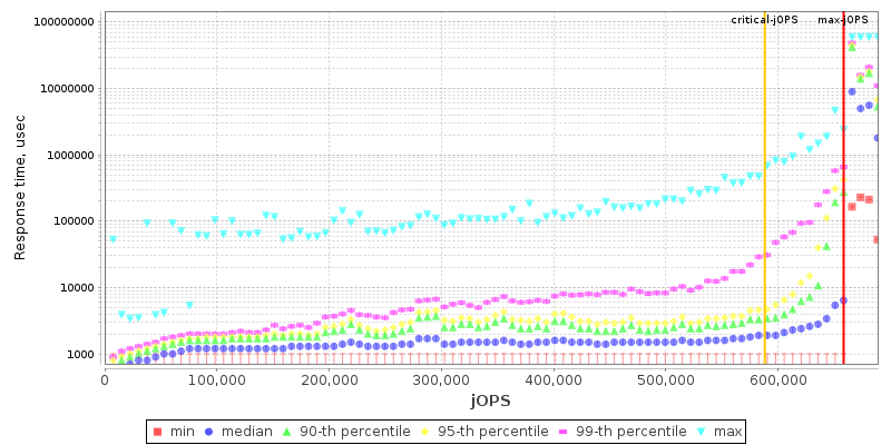 Overall Throughput RT curve