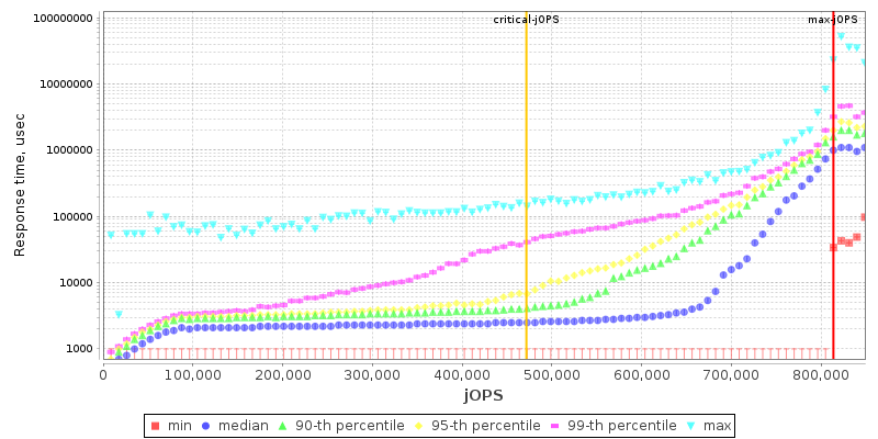 Overall Throughput RT curve