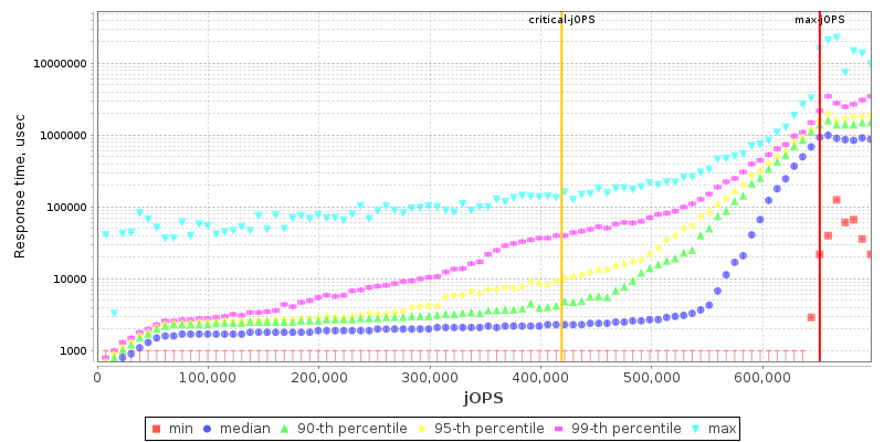 Overall Throughput RT curve