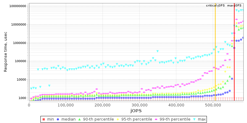 Overall Throughput RT curve