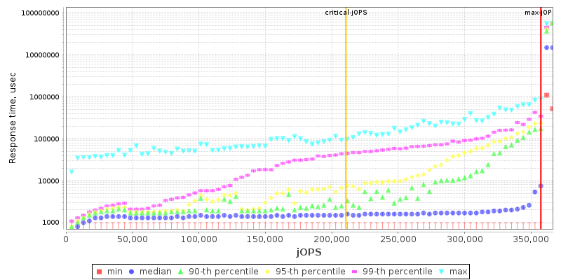Overall Throughput RT curve