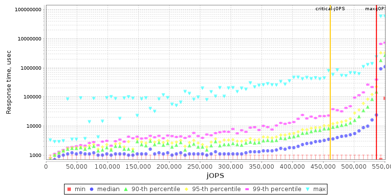 Overall Throughput RT curve