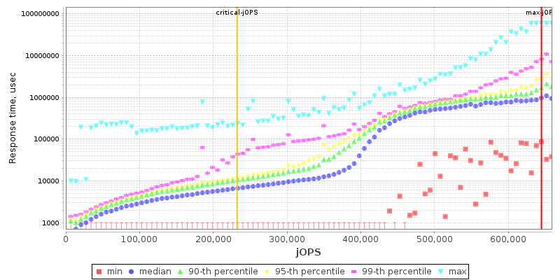 Overall Throughput RT curve