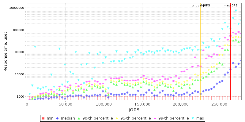 Overall Throughput RT curve