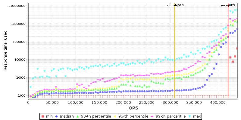 Overall Throughput RT curve
