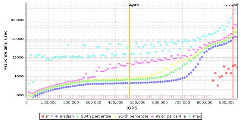 Overall Throughput RT curve