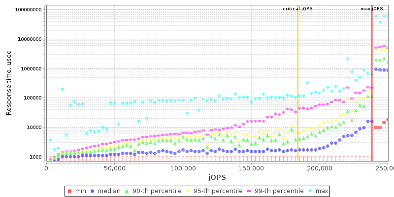 Overall Throughput RT curve
