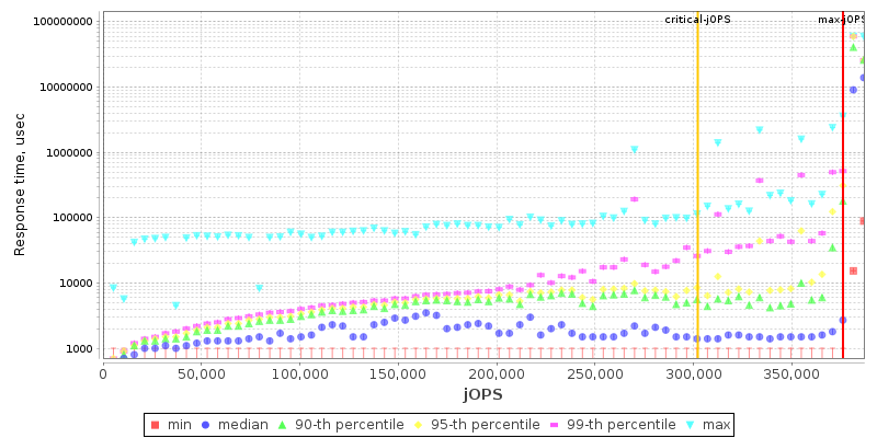 Overall Throughput RT curve