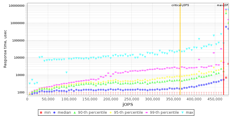 Overall Throughput RT curve