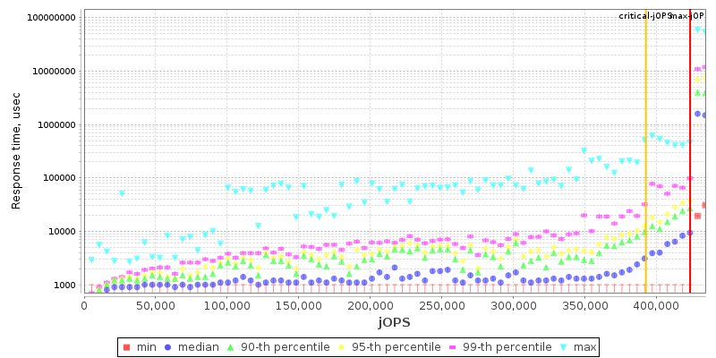 Overall Throughput RT curve