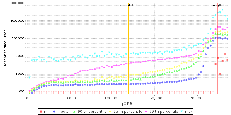 Overall Throughput RT curve