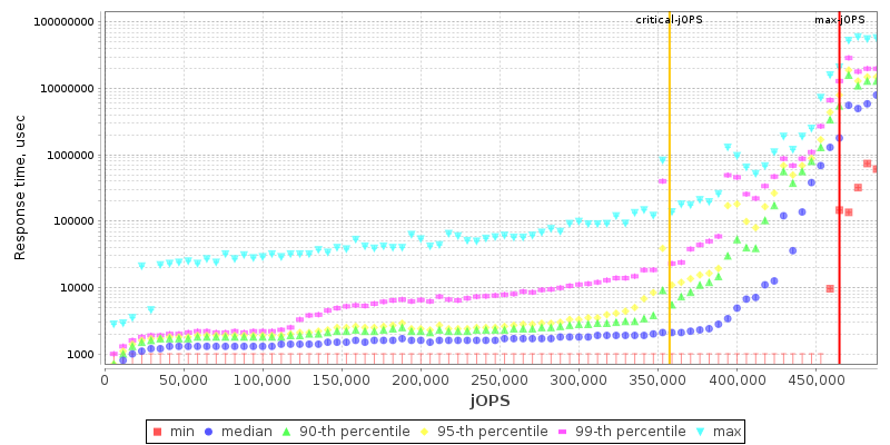 Overall Throughput RT curve