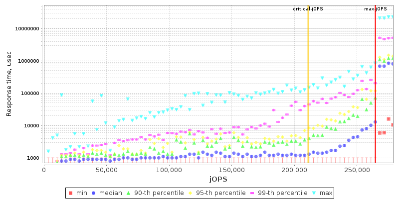 Overall Throughput RT curve