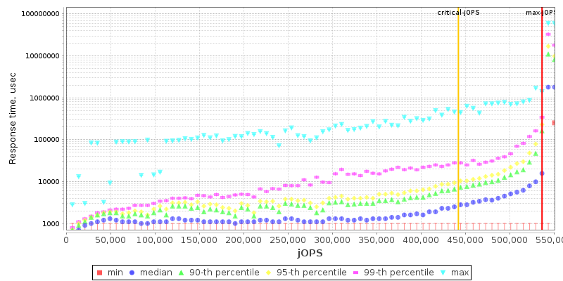 Overall Throughput RT curve