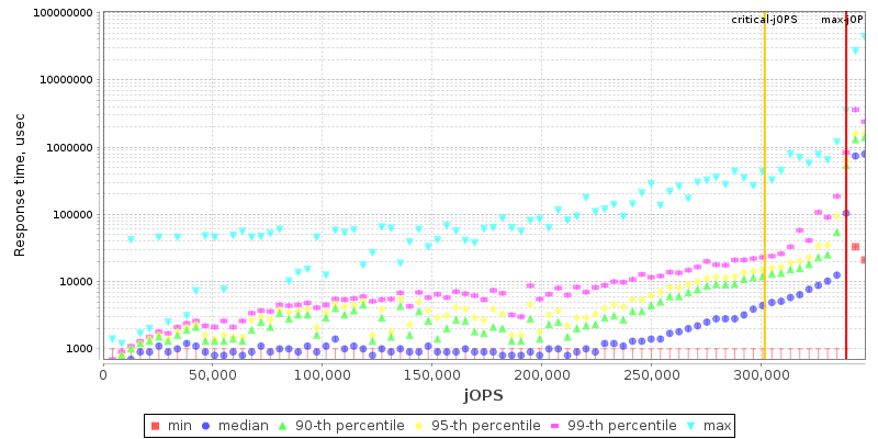 Overall Throughput RT curve