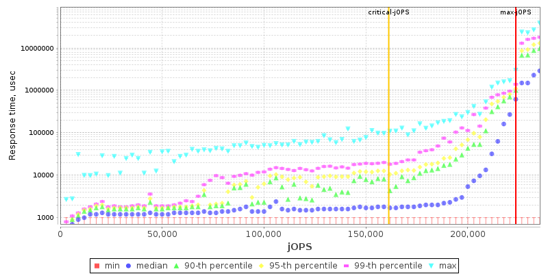 Overall Throughput RT curve