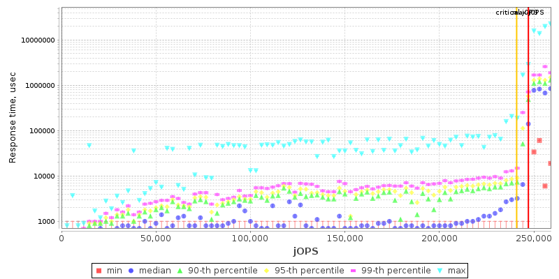 Overall Throughput RT curve