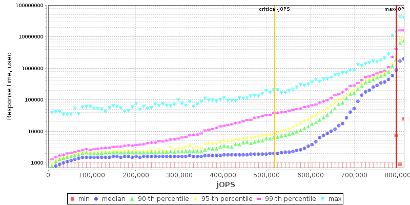 Overall Throughput RT curve