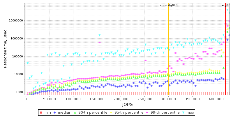 Overall Throughput RT curve