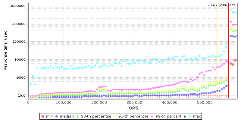 Overall Throughput RT curve