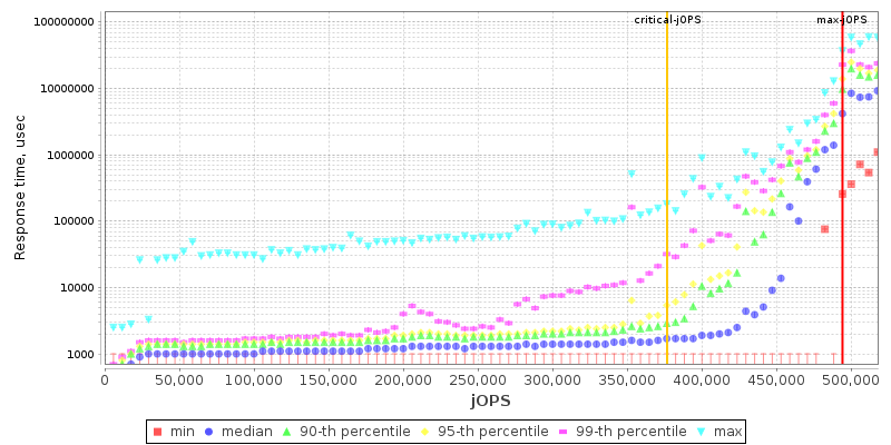 Overall Throughput RT curve
