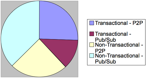 Ratio Horizontal