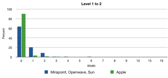 Subfolder Distribution Chart 2