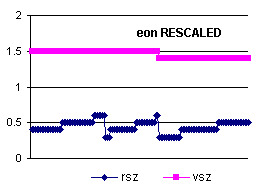 eon RESCALED